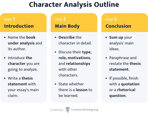 how to introduce a character in an essay: exploring the nuances of character development through literature